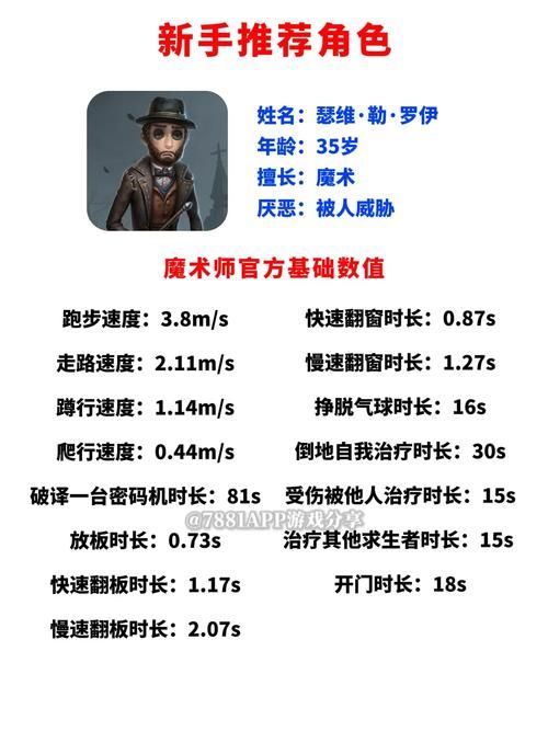 35岁魔术师游戏介绍 为什么这款游戏让玩家爱不释手