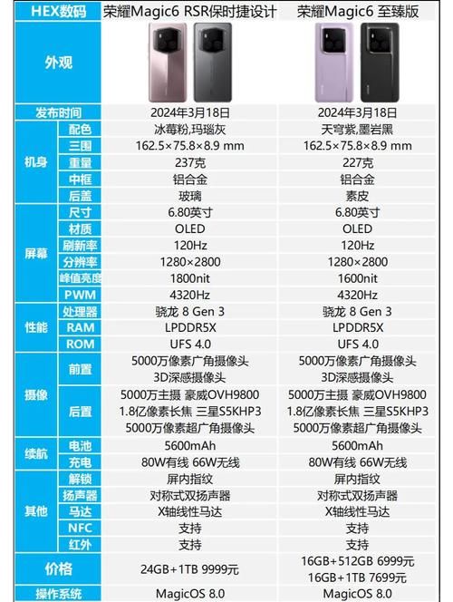 35岁魔术师版本大全功能对比哪个更强
