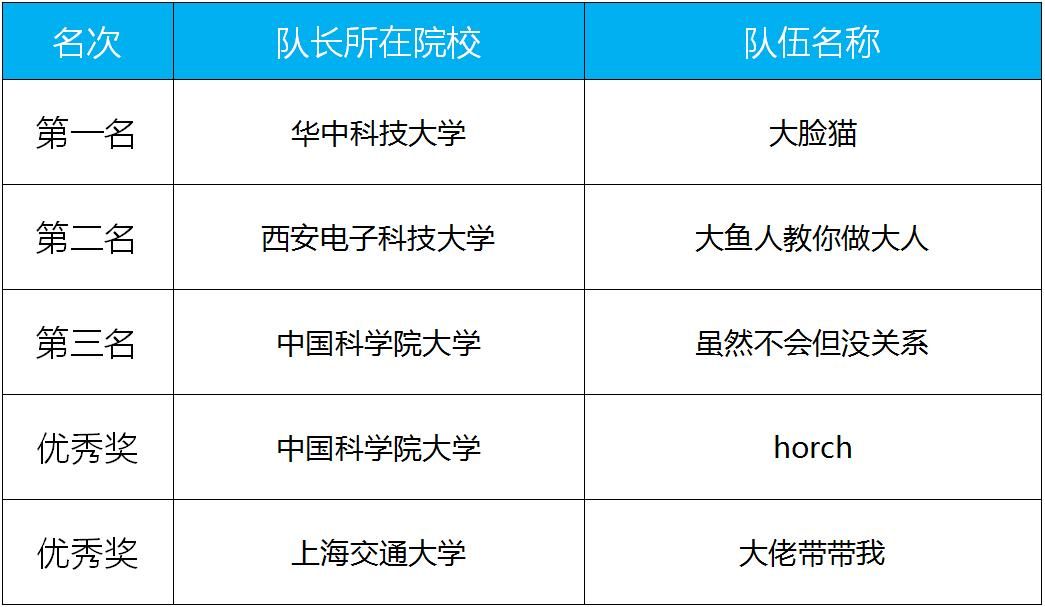 AI诺娃2官网常见问题解答及使用技巧汇总