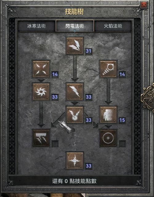 AI诺娃2游戏攻略详解 教你快速升级打boss