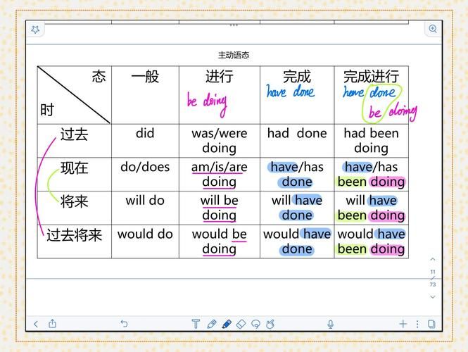being的常见搭配 如何正确使用being这个词