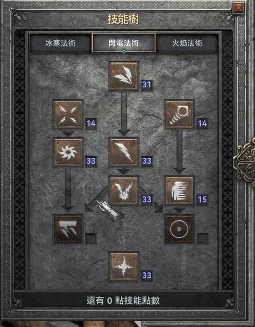 coser2杨过游戏角色技能详解最强输出指南