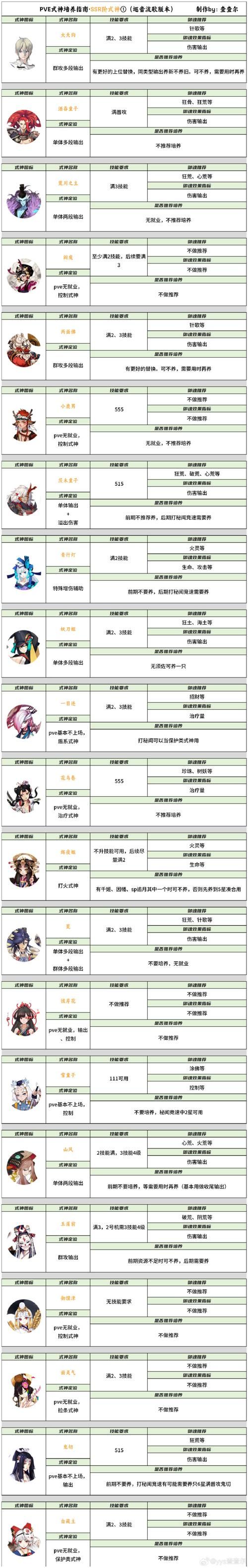 coser2杨过游戏角色技能详解最强输出指南