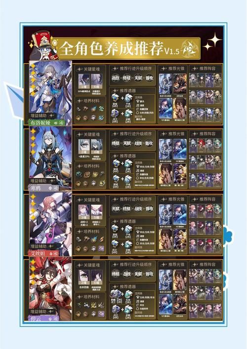coser4游戏攻略指南 角色培养与装备选择解析