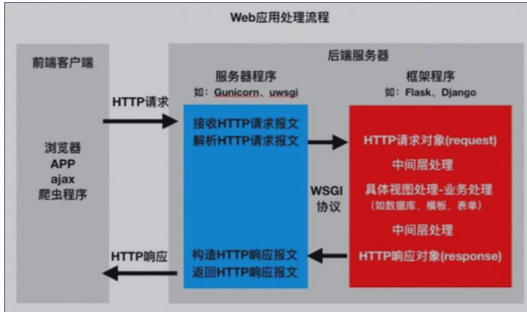 DANGO官网下载安装步骤详细解析