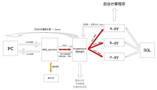 DANGO官网下载安装步骤详细解析