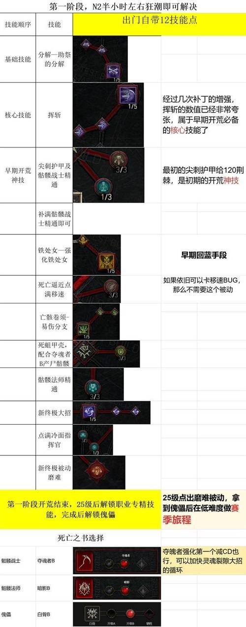 DarkElf最新版本攻略 暗黑精灵升级技巧分享