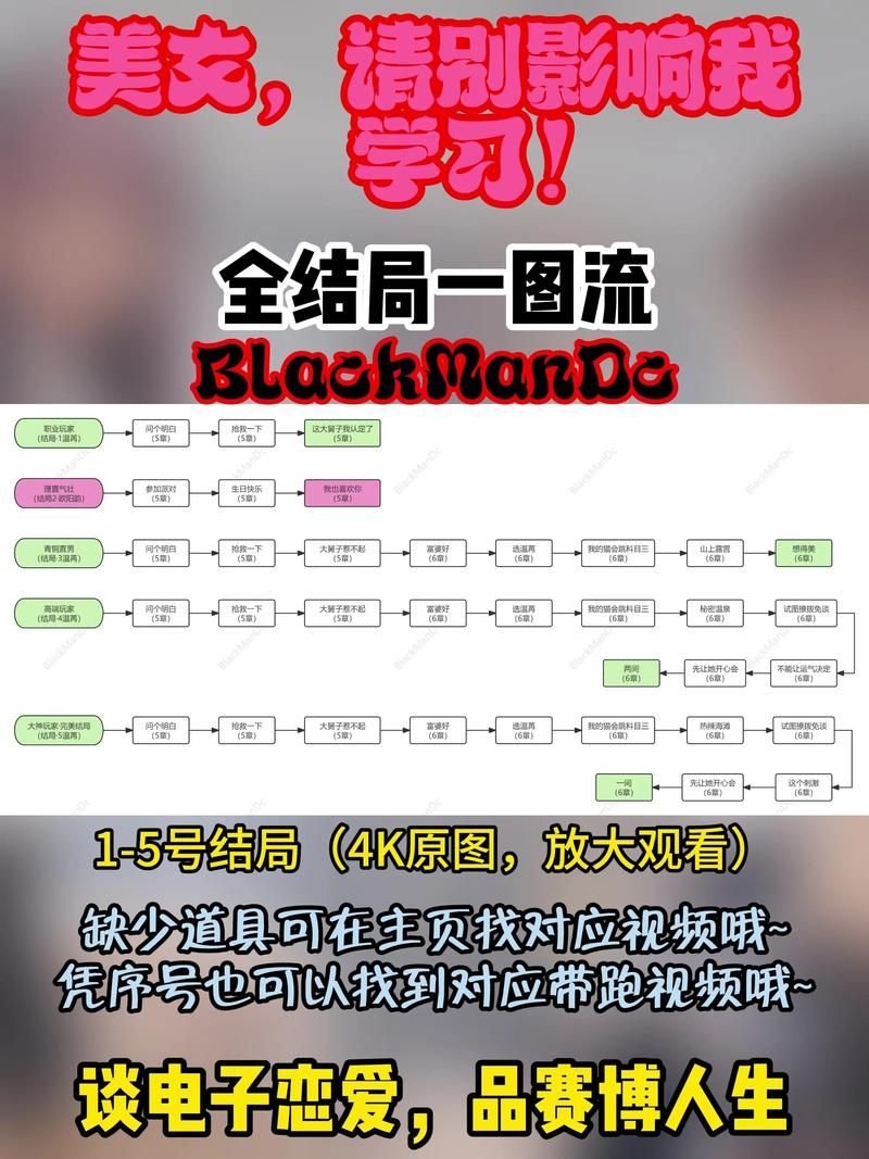 ETO女孩子的美妙生活游戏攻略 快速通关秘籍