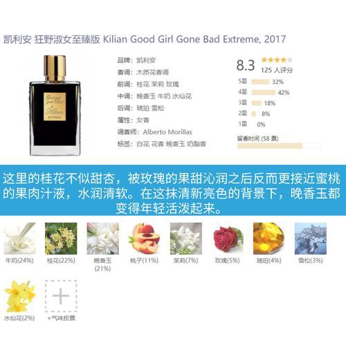 GoodGirlGoneBad好女孩变坏了最新地址更新啦