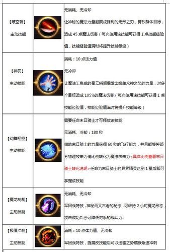 GrandSmash最新对战技巧 高手教你如何连招