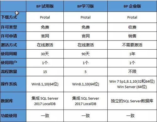 HGTA版本大全最新更新 所有版本功能对比