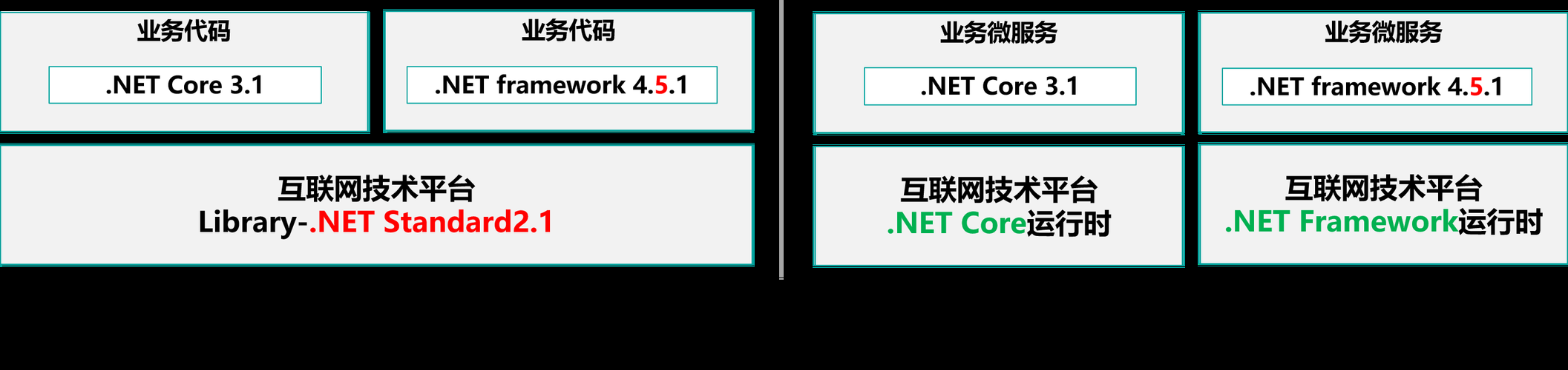 HoneySun版本大全 轻松找到你需要的所有版本