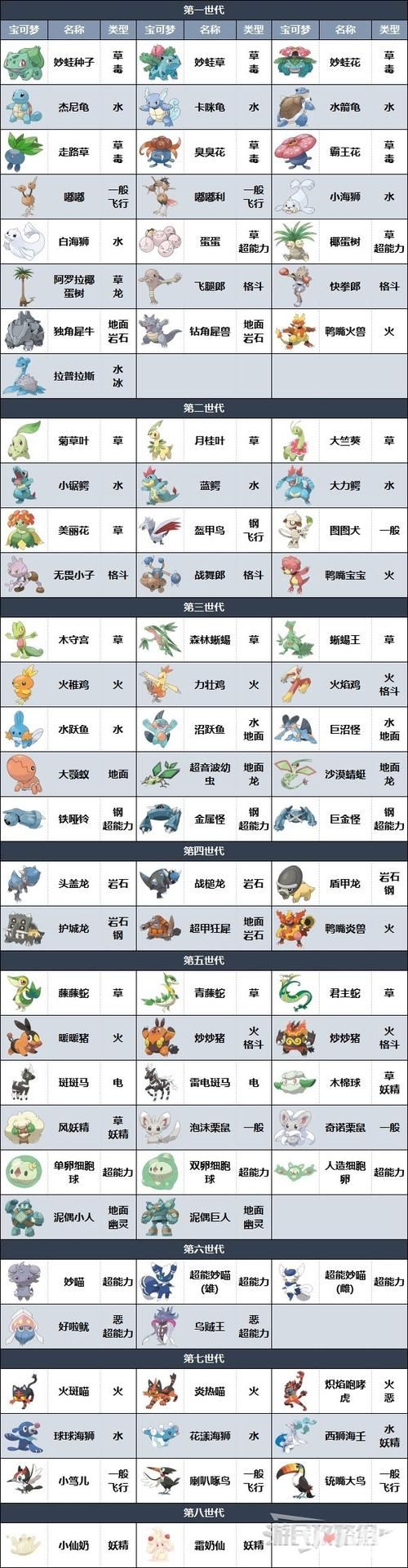 H版宝可梦最新版本精灵大全 所有精灵属性一览