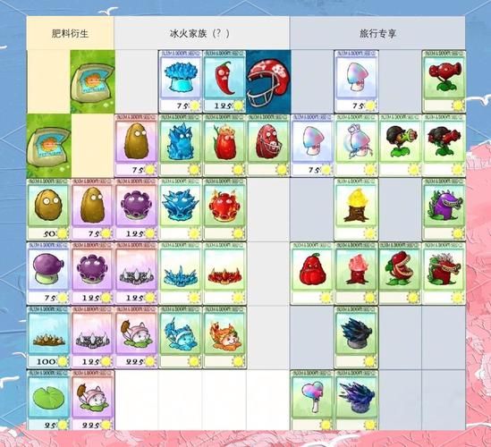 H版植物大战僵尸汉化版最新更新内容一览