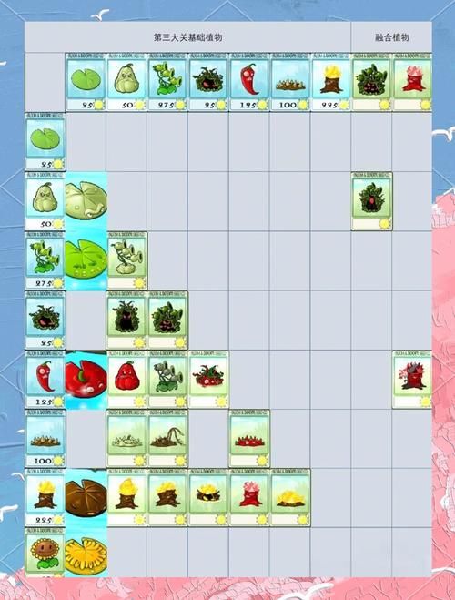 H版植物大战僵尸汉化版最新更新内容一览