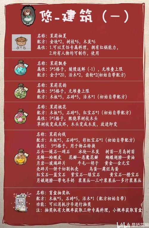 H版饥荒杨过游戏怎么玩 角色培养与资源获取指南