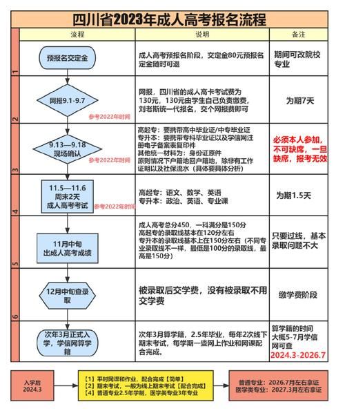 H软件学院官网最新招生简章及报名流程详解