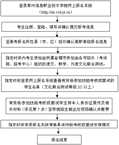 H软件学院官网最新招生简章及报名流程详解