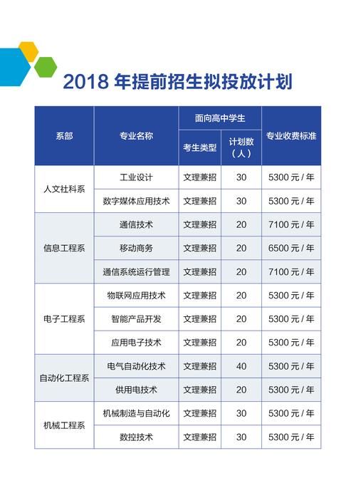 H软件学院官网最新招生简章及报名流程详解