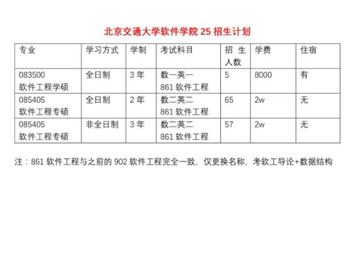 H软件学院官网最新招生简章及报名流程详解