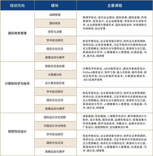 H软件学院官网最新招生简章及报名流程详解