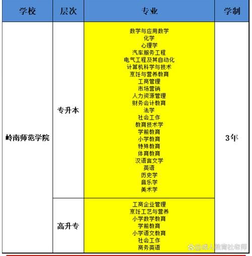 H软件学院官网最新招生简章及报名流程详解