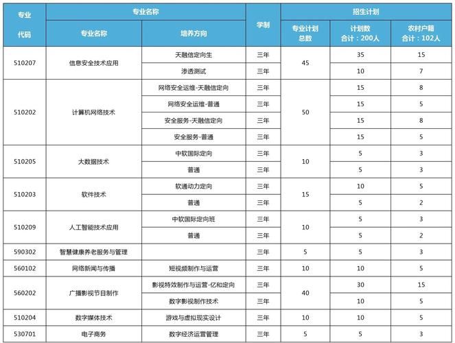 H软件学院官网最新招生简章及报名流程详解