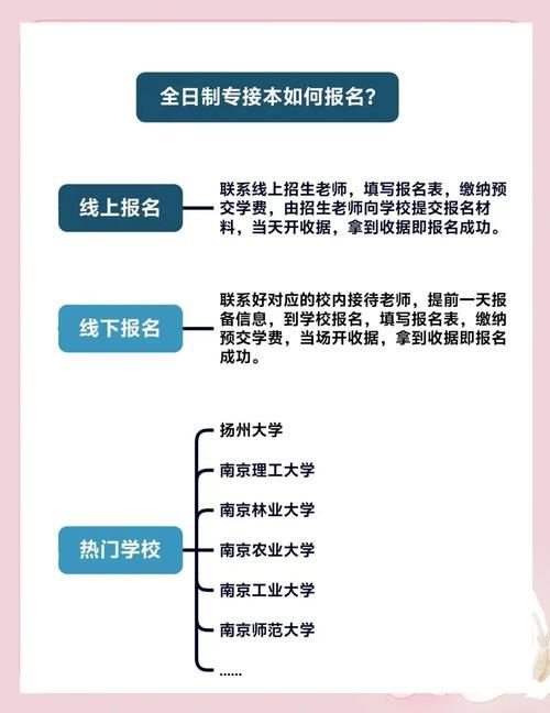 H软件学院官网最新招生简章及报名流程详解