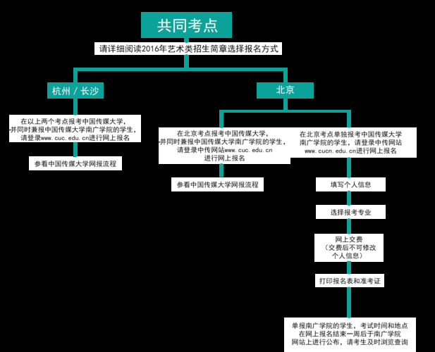 H软件学院官网最新招生简章及报名流程详解