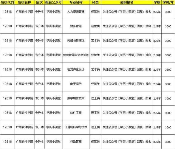 H软件学院官网最新招生简章及报名流程详解