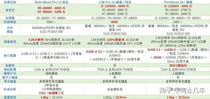 H软件学院最新版本是多少 现在用哪个版本最好