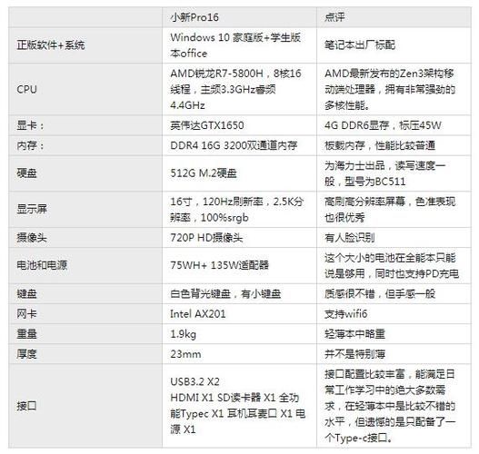 H软件学院最新版本是多少 现在用哪个版本最好