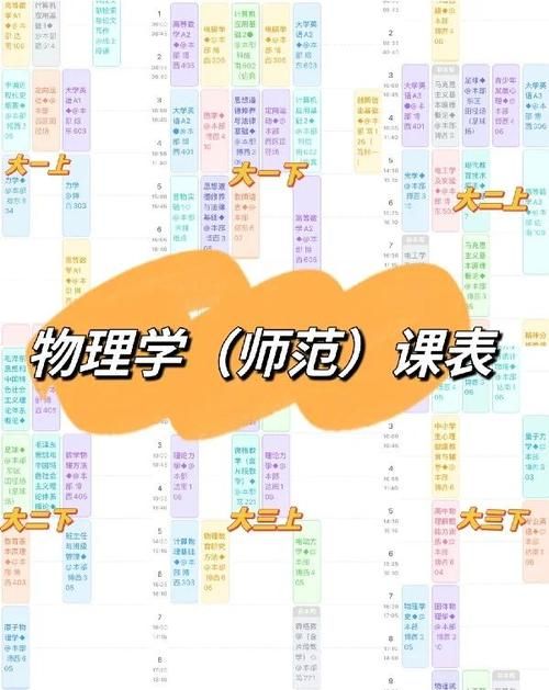 H软件学院最新课程安排 零基础也能轻松学