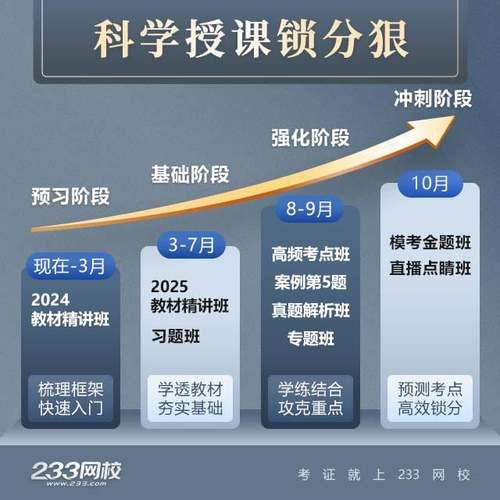 H软件学院最新课程安排 零基础也能轻松学