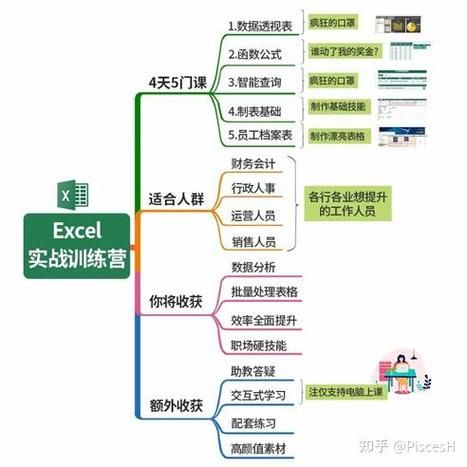 H软件学院最新课程安排 零基础也能轻松学