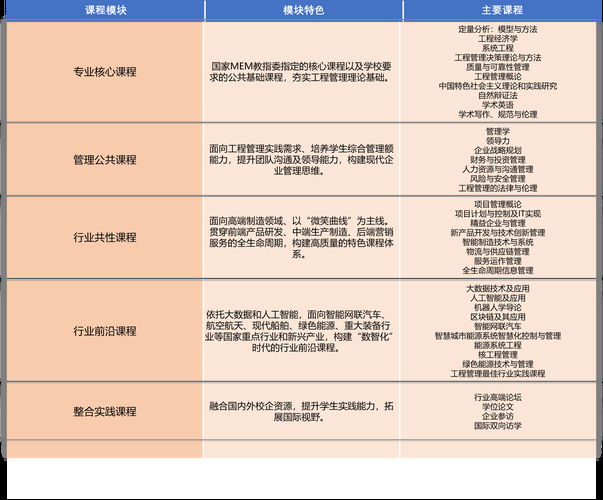 H软件学院最新课程安排 零基础也能轻松学