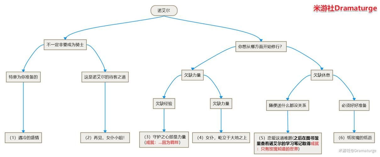 KAIVI300G合集游戏攻略宝典 全成就解锁技巧一览