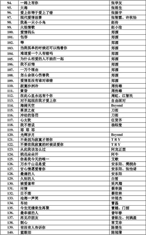 KTV版本大全最新最全的歌曲合集都在这里