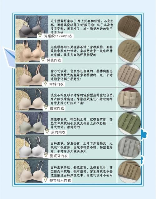 LingerieS版本大全 热门内衣款式盘点与搭配技巧
