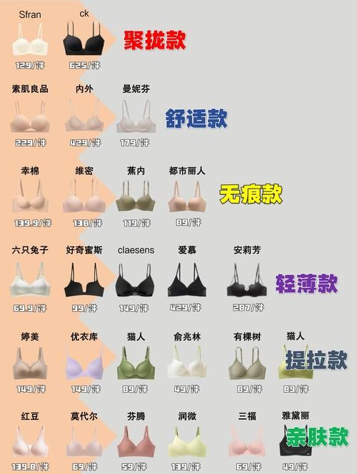 LingerieS版本大全 热门内衣款式盘点与搭配技巧