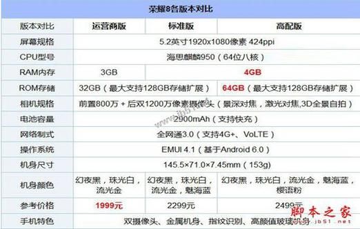 Lovechuu版本大全哪个最好用详细对比评测