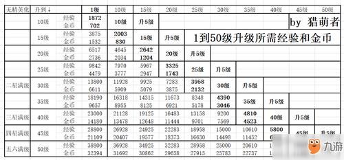 LOVE爱立方最新版本是多少 如何升级到最新版