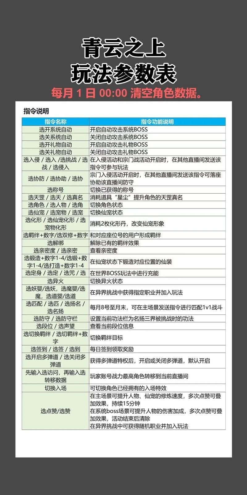 lu小说合集游戏攻略完整版 快速升级秘籍大公开