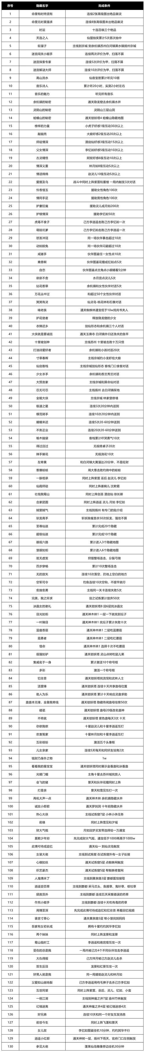 lu小说合集游戏攻略完整版 快速升级秘籍大公开