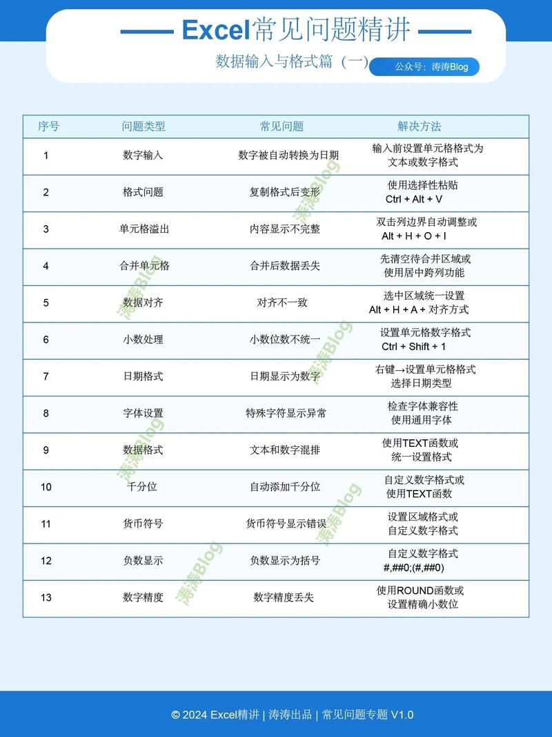 MM的密友最新版本常见问题解决方法汇总