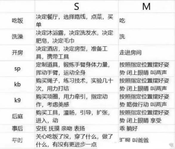 M上攻略合集最新分享 新手必看技巧大全