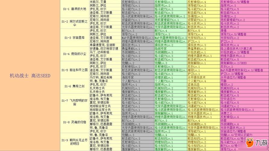 M上攻略合集最新版本 隐藏关卡全解析