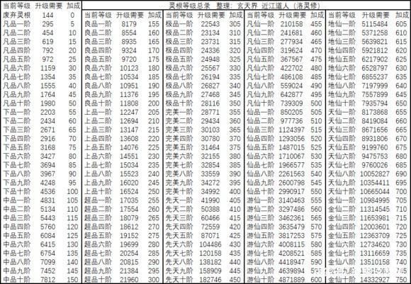M上攻略合集游戏攻略大全 新手必备通关技巧分享