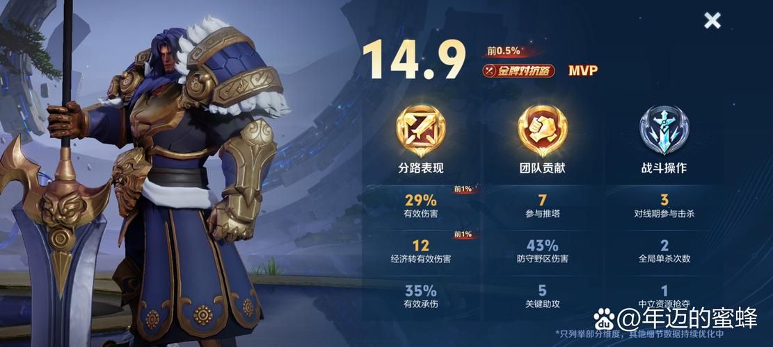 M决斗场杨过游戏最强角色推荐 轻松赢取胜利
