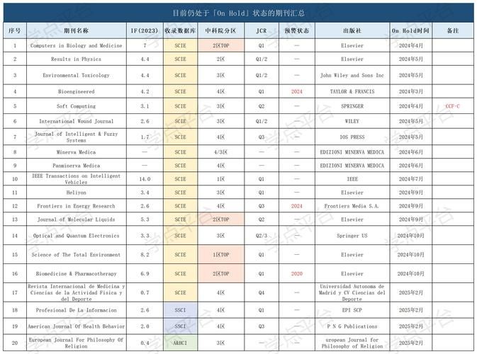 NLT合集更新地址大全 最新资源持续更新中